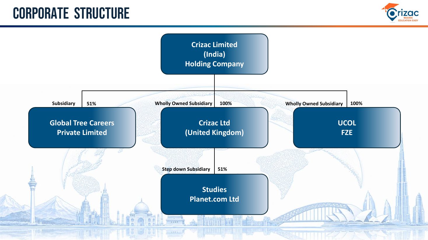 Slide 34