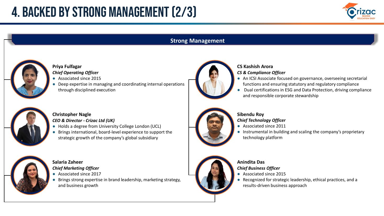 Slide 22