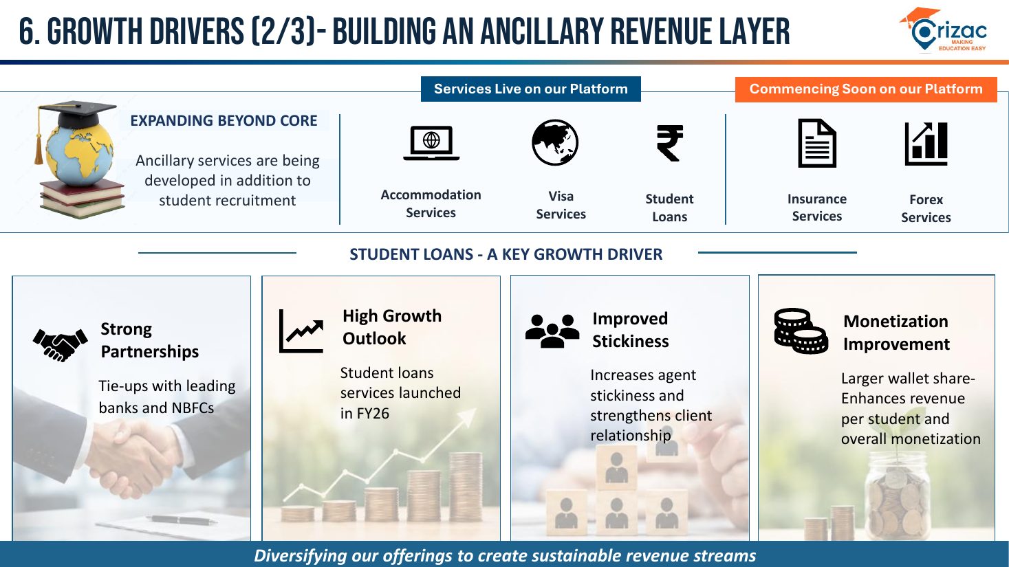 Slide 27